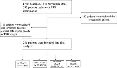 Association Between Intermittent Hypoxia and Left Ventricular Remodeling in Patients With Obstructive Sleep Apnea-Hypopnea Syndrome